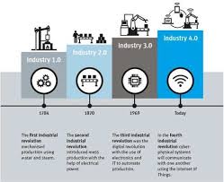 Industry 4.0 is a vision and concept in motion, with reference architectures it's here that industrie 4.0 was first mentioned in a clear relationship with the advent of a fourth industrial revolution, driven by the. Comentarios Do Leitor