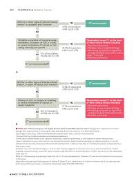 Image result for PECARN Pediatric Intra-Abdominal Injury Algorithm