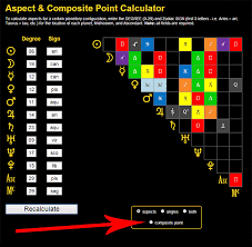 composite point calculator astrology4today com