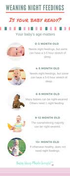 teach your baby to sleep through the night