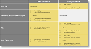 How To Shop For Insurance Part 2 Home And Auto Insurance