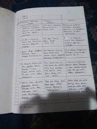 Rpp 1 halaman mata pelajaran bahasa indonesia sma kelas xii teks. Tolong Dijawab Yaatugas 7 Halaman 38 Terima Kasih Brainly Co Id