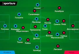 Some logos are clickable and available in large sizes. The Flexibility Of Milan Was Deprived Of The Atalanta Signature Style Ibra Dominated Ibrahimovic Milan Atalanta