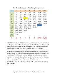 The Most Harmonic Numbers Physics Facts Healing Frequencies Free Energy