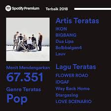 Cara cek wrapped 2020 kamu gampang kok. Udah Coba Spotify Wrapped Bisa Tahu Apa Saja Lagu Yang Sering Didengerin Selama Tahun 2018 Teen Co Id Line Today