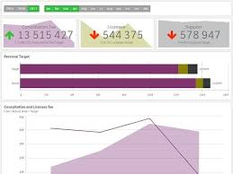 The Climber Kpi Extension For Qlik Sense Michael Nordström