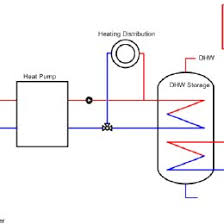 A widespread problem with high wall heat pumps, a common model, is drafting. Pdf Overview On Solar Heat Pump Systems And Review Of Monitoring Results