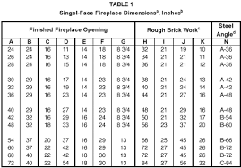 The size of the fireplace flue shall be in accordance with section m1805.3.1. Https Www Gobrick Com Docs Default Source Read Research Documents Technicalnotes 19 Residential Fireplace Design Pdf Sfvrsn 0