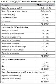 Occupational Therapy Hand Assessment Practices Cause For