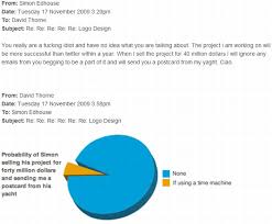 Please Design A Logo For Me With Pie Charts 11 Pics