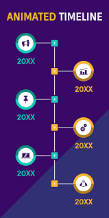 Interactive timeline templates | Genially