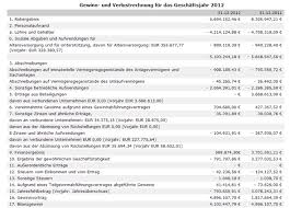 Überblick der beliebtesten online banking services. Guv Gewinn Und Verlustrechnung Ebit Ebitda Umsatz Berechnen Finanzen Wirtschaft Bank