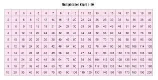 In the first exercise you have to draw a line from the sum to the correct answer. Free Printable Multiplication Table Chart 1 To 20 Template