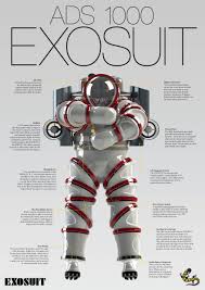 Deep sea diving suit 2020. Exosuit The Case For One Atmosphere Diving Diver Magazine