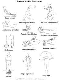 Broken Ankle Exercises Illustration Ankle Exercises Broken Ankle Broken Ankle Recovery