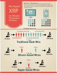 Etrade bitcoin crypto currency investing (2021) etrade crypto trading account fees. How To Buy Ripple Currency Xrp From A Legitimate Exchange