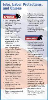 Social security should be privatized (not to be confused with private savings accounts, but rather, private investments). National Political Party Platforms Relevant Afm Labor Issue Comparisons International Musician