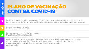 Por meio do sistema, as pessoas inclusas na etapa atual de vacinação economizam 90% no tempo de atendimento. Cadastro Para Vacinacao Portal Da Prefeitura De Uberlandia