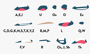 Simple Character Lip Sync Simple Character Mouth Animation Character Design Animation