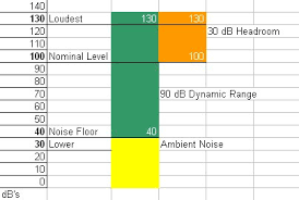 How To Find The Perfect Volume Behind The Mixer