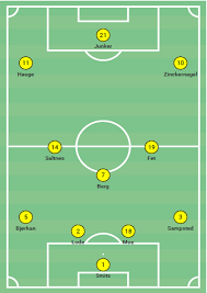 Norsk toppfotball står bak denne kontoen. Eliteserien 2020 Fk Bodo Glimt The Scandinavian Atalanta Team Analysis