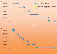 Check spelling or type a new query. Antibody Guided Structure Based Vaccines Sciencedirect