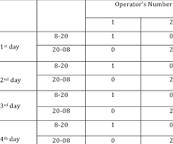 It requires 2 different templates and 2. Schedule Of Work Of Two Operators At A 12 Hour Shift With A Main Cycle Download Scientific Diagram