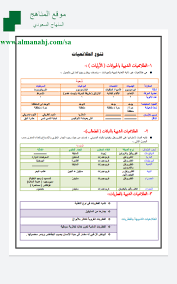 ملخص درس تنوع الطلائعيات المستوى الثاني علوم الفصل الثاني المناهج السعودية
