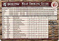 Smoking Times And Temperatures Chart For Beef Pork