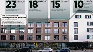 Sie sind auf der suche nach einem neubau? Mietwohnungen 600 Franken Fur Neue 60 Quadratmeter Wohnung In Basel Das Soll Kunftig Moglich Sein