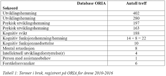 Et syndrom er en diagnose som settes dersom et gitt antall av bestemte sykdommer eller symptomer opptrer sammen. Diagnose Diagnosenavnet I Endring Naku