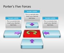 Free Powerpoint Template Porter S Five Forces For Your Business Presentations On Powerpoint Template Free Powerpoint Templates Business Powerpoint Templates