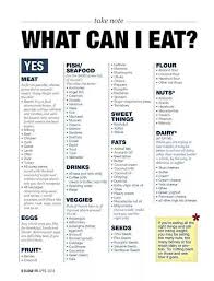 Pin On My Food List