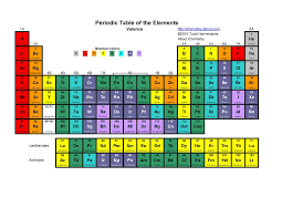 Printable Periodic Tables Pdf Chemistry Classroom Teaching Chemistry Chemical Science