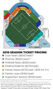 Oneok Field Seating Chart Related Keywords Suggestions