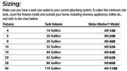 Water Worker Horizontal Pressurized Well Tank At Menards