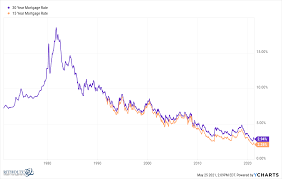 How do you take equity out of your house. Is Now The Time To Cash Out Some Home Equity