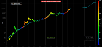 The last bitcoin halving took place on may 11, 2020, and the next halving will likely occur in 2024.what is the halving, how does it affect the price, and what does it mean for miners and the. Blick In Die Zukunft Das Erwartet Nach Uns Dem Nachsten Bitcoin Halving