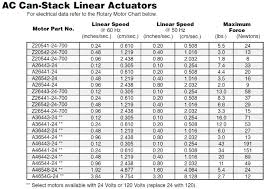Nema Ac Synchronous Stepper Motors Electromate
