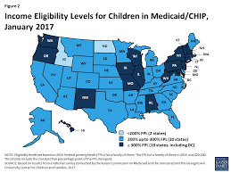 Medicaid And Chip Eligibility Enrollment Renewal And Cost