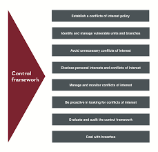 Conflict Of Interest Independent Commission Against Corruption