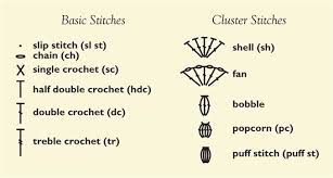 Crocheting With Symbols Interweave