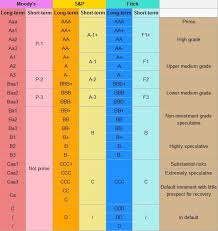 high yield bond primer s p global market intelligence