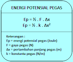 Contoh Soal Energi Potensial Pegas Dan Penyelesaiannya Soalfismat Com