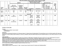 Nkf Kdoqi Guidelines