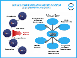 You Are Being Redirected Business Analyst Business Analysis Analyst