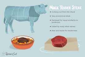 Beef eye of round steaks are simmered in a red wine sauce until tender enough to cut with a fork. What Is Mock Tender Steak
