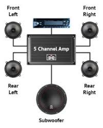 You want power wired to a super capacitor then to the gun, then periscope has position out and trigger out to the relevant points on the gun, you also need to. How To Wire 5 Channel Amp Simple Step By Step Guide