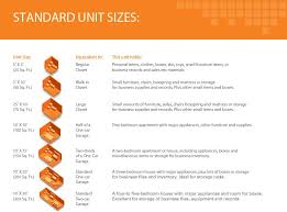 Understanding Storage Unit Sizes Guardian Storage