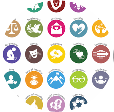 Acethinker free online video downloader will help you download videos from youtube, vimeo, dailymotion, facebook, etc. Learn Your 24 Character Strengths Free Via Character Survey Character Strengths Learning Log 5th Grade Art